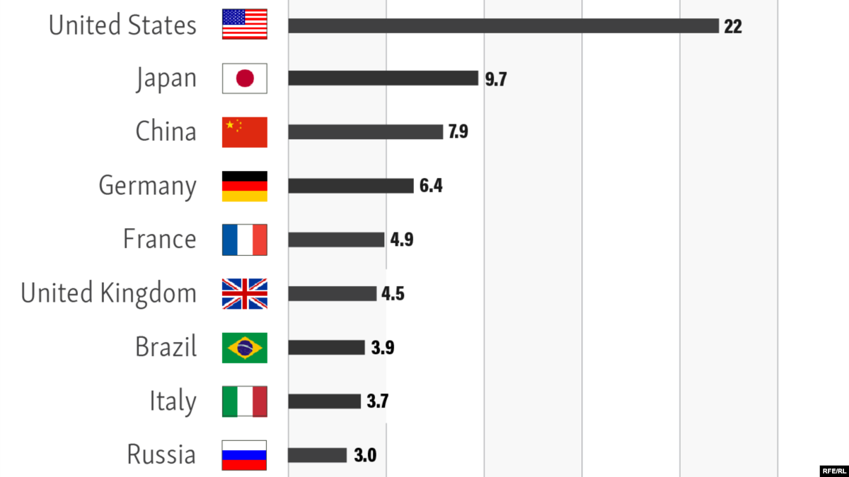 Who Are the Biggest Contributors to the United Nations?