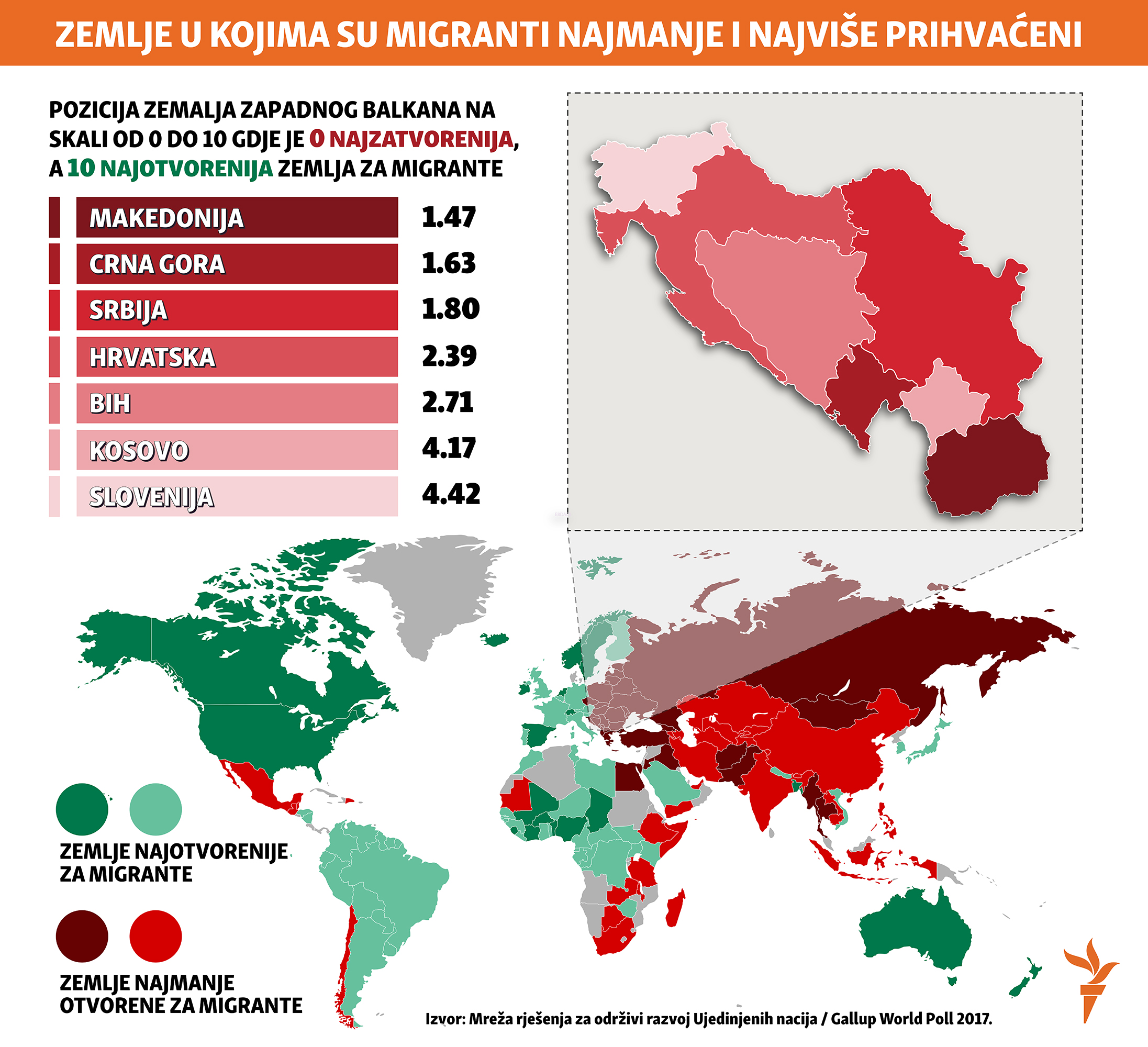 koliko su migrnti prihvaćeni u svijetu i na Balkau