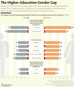 Gender Gap In College Education