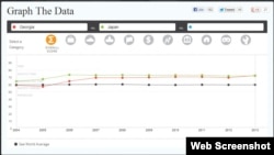 საქართველოს და იაპონიის მონაცემების შედარება
