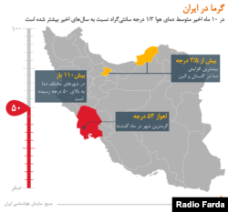 داد‌ه‌نما: افزایش دمای هوا در ایران