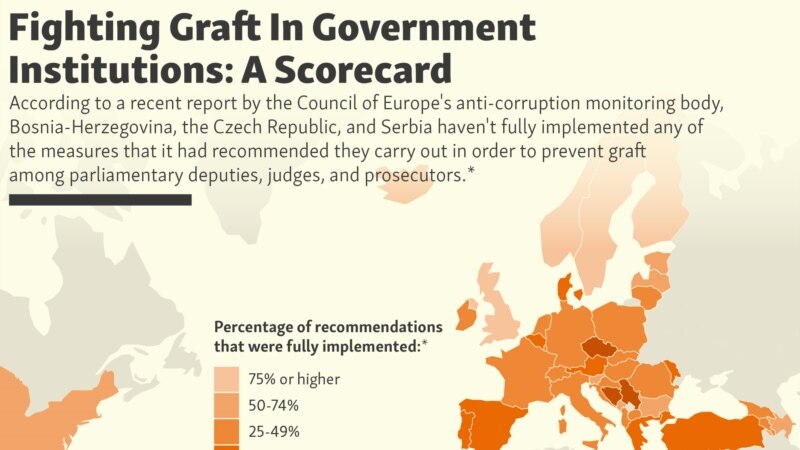 Fighting Graft In Government Institutions: A Score Card