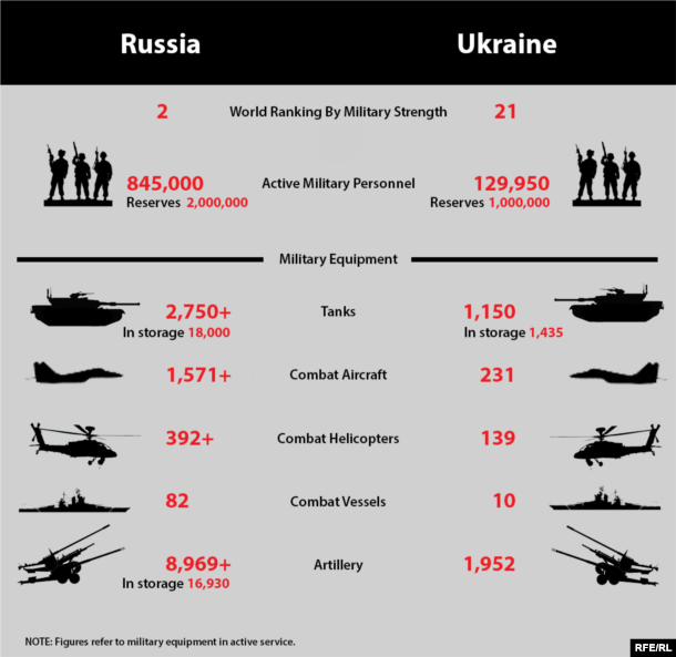 Russian army size – Lys for kjøkkenet