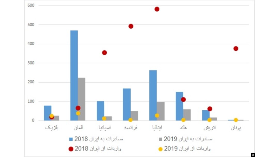 منبع: کمیسیون اروپا