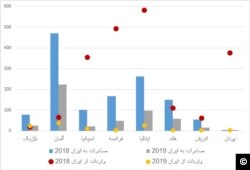 منبع: کمیسیون اروپا