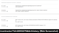 Данні щодо компанії Азімут з аналітичної системи Youcontrol,