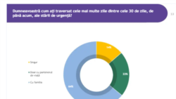 Sondaj IRES/ Singur sau cu familia