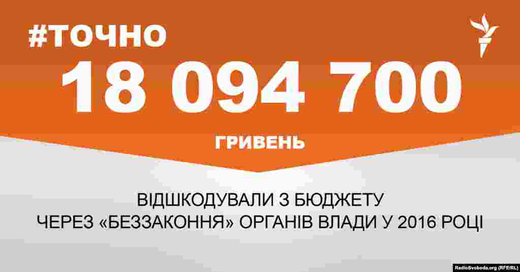 ДЖЕРЕЛО ІНФОРМАЦІЇ Сторінка проекту Радіо Свобода&nbsp;#Точно