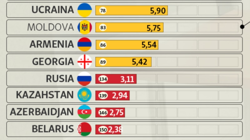 Türkmenistan demokratiýa boýunça iň ýaramaz ýagdaýdaky ýurtlaryň arasynda galýar