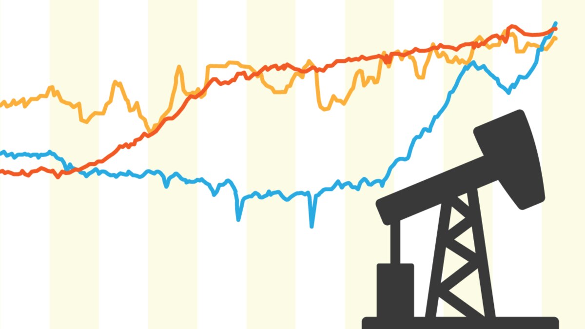 Who Is The World’s Largest Oil Producer?