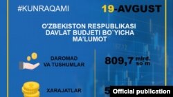 Молия вазирлигининг 19 август учун ҳисоботи. Молия вазирлиги сайтидан олинди.