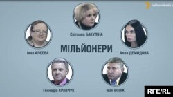 Cудді-мільйонери у Вищому господарському суді