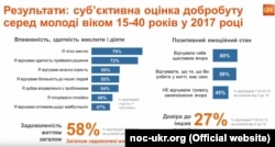 Суб'єктивна оцінка добробуту