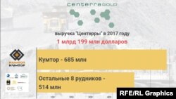 Данные из доклада Centerra Gold Inc. за 2017 год.