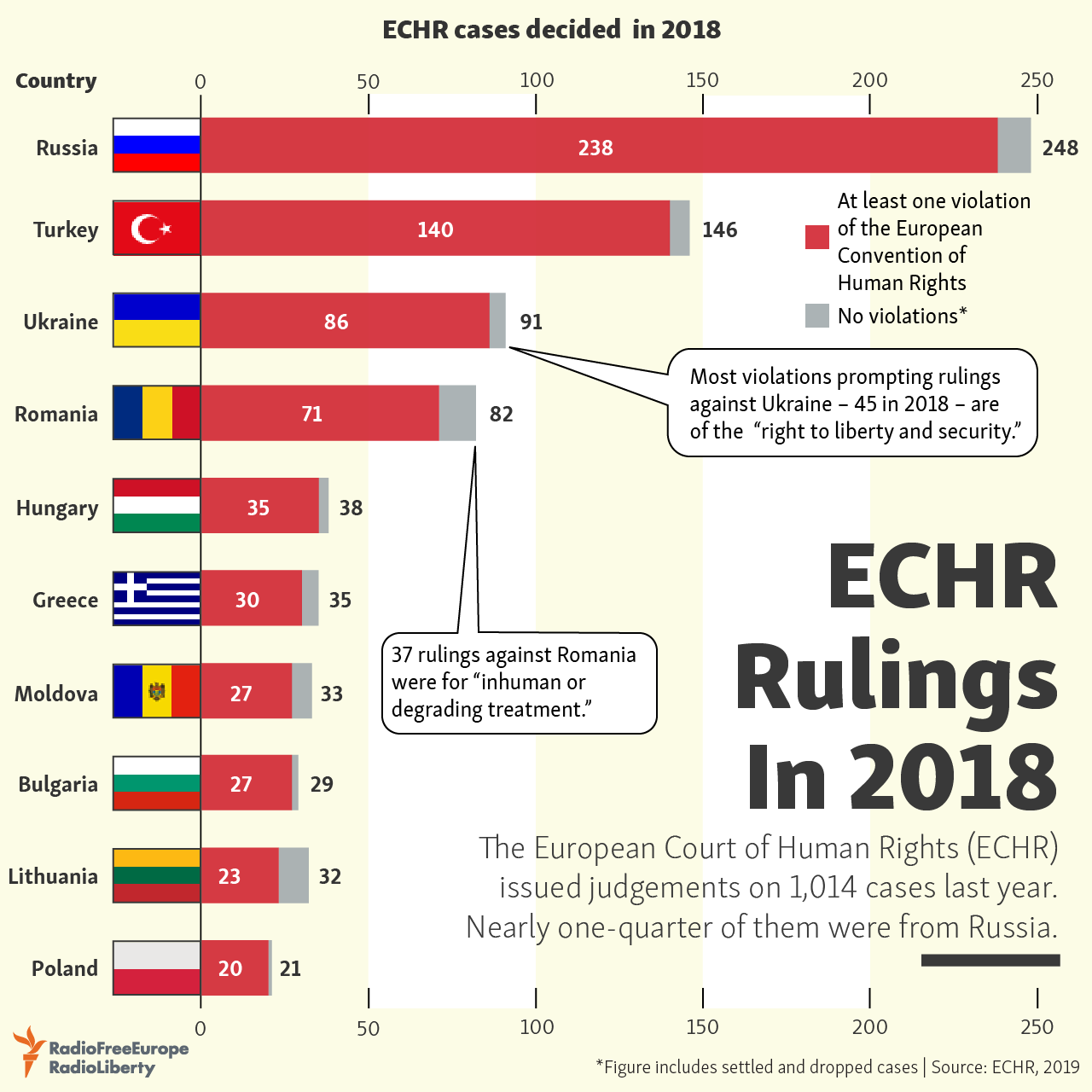 Echr decisions 2025