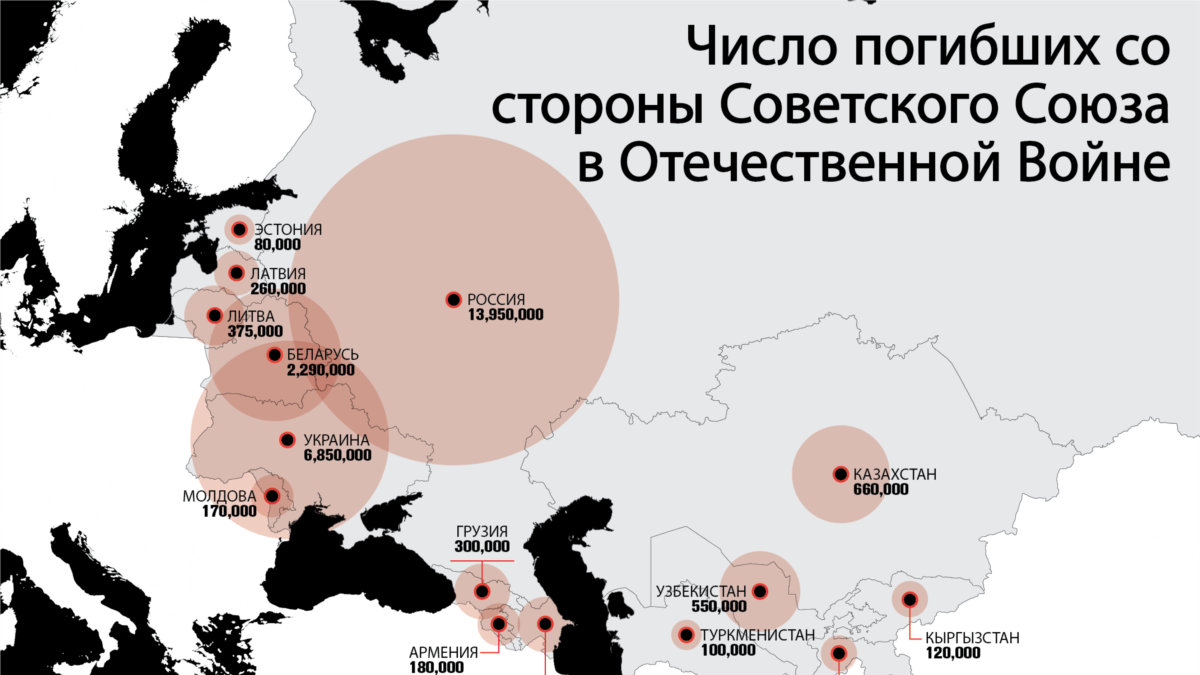 Людские потери ссср в великой отечественной. Количество погибших во второй мировой войне. Погибшие во второй мировой войне по странам. Число жертв второй мировой войны. Число погибших во время второй мировой войны по странам.