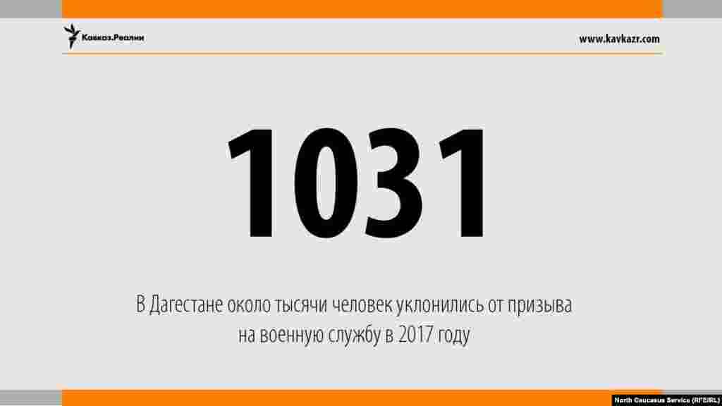 09.08.2017 // В Дагестане чуть болеет тысячи человек уклонились от призыва на военную службу в 2017 году