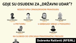 Gdje su osuđeni za državni udar?