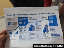 Окуу китептери тууралуу жалпы маалымат. "Окуу китеби" басма үйү "Азаттыкка" берген.