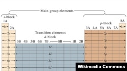 Ilustrativna fotografija: Periodni sistem elemenata