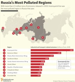 INFOGRAPHIC: Russia's Most Polluted Regions