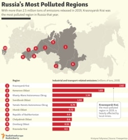 INFOGRAPHIC: Russia's Most Polluted Regions