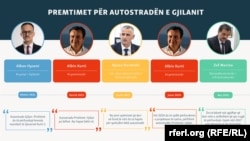 Premtimet ndër vite për përfundimin e autostradës Prishtinë - Gjilan.