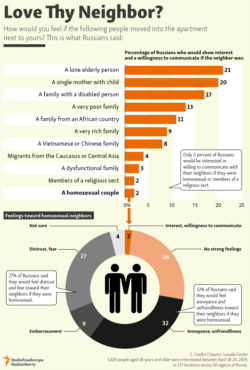 Infographic - Love Thy Neighbor?