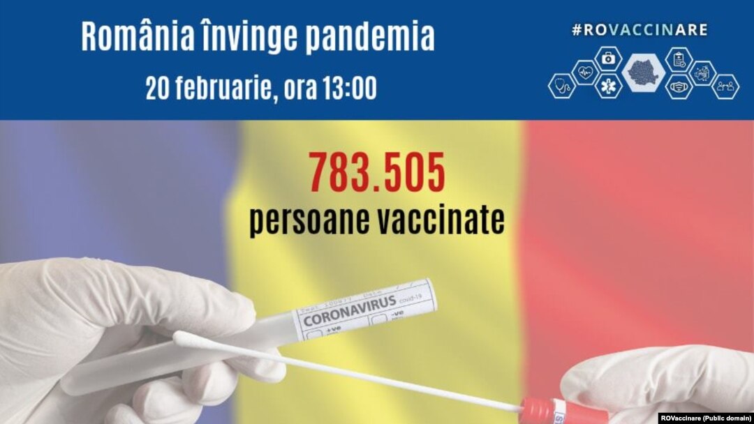 783 505 румыниялык тургун 2021-жылдын 20-февралына карата коронавируска каршы эмделди. 