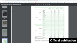 "O‘zbekiston: Paxtachilik rejasi", Indorama Agro MChJ, 3 aprelь, 2020 (Hujjat Internetda ochiq manbadan olindi)