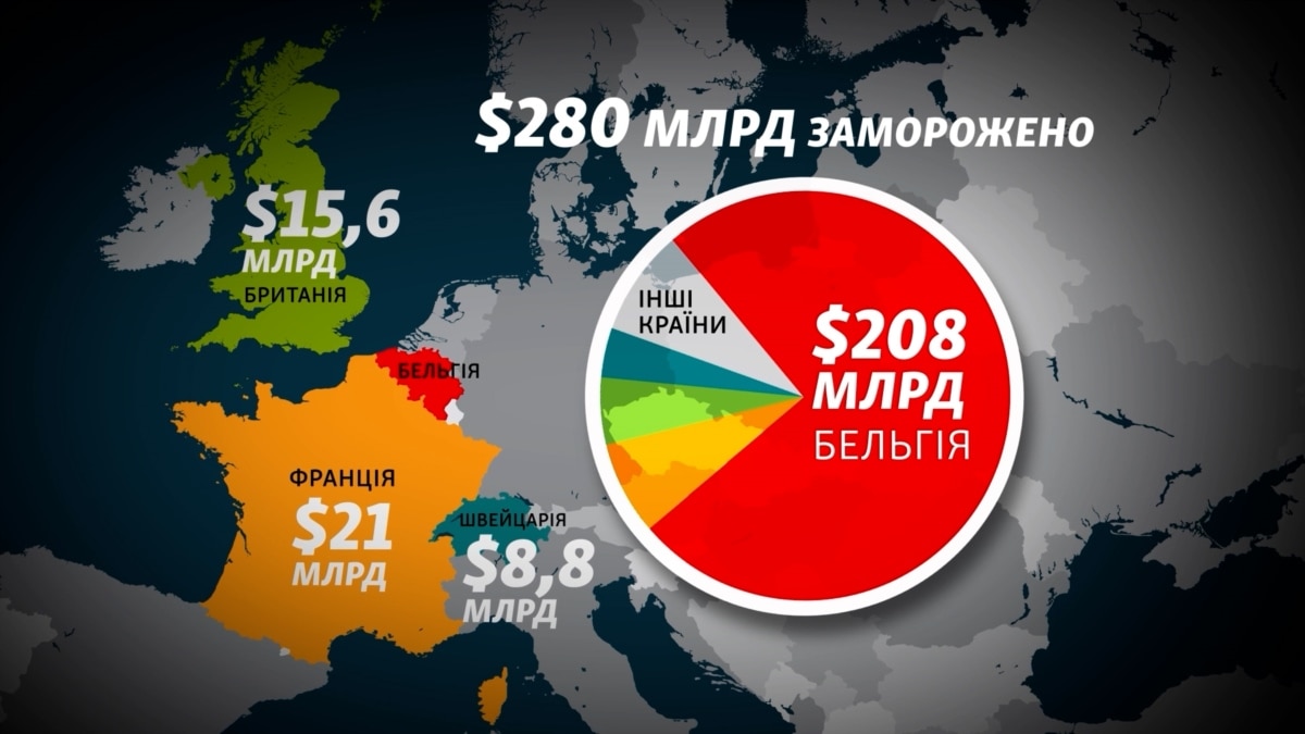 Все про російські заморожені активи – де зберігаються, як генерують прибутки і що з ними буде (відео)