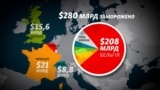 Все про російські заморожені активи – де зберігаються, як генерують прибутки і що з ними буде (відео)