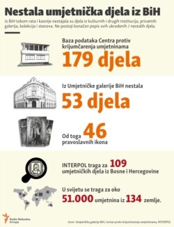 Bosnia-Herzegovina - Infographic Bosnian missing works of art, Sarajevo, 23Dec2020