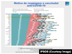 Motivele de respingere a vaccinului pentru coronavirus