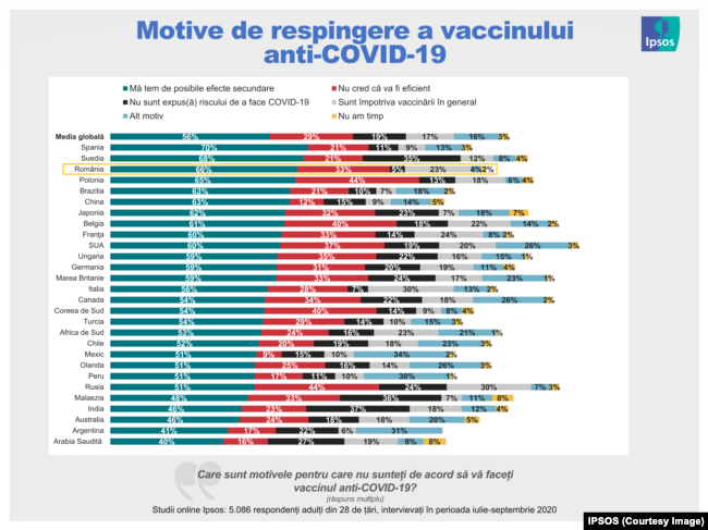 Motivele de respingere a vaccinului pentru coronavirus