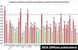 Romania - cases of COVID-19 per 1.000 inhabitants