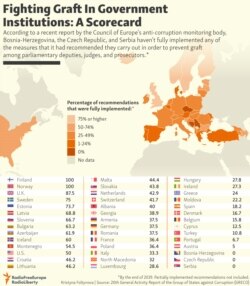 INFOGRAPHIC: Fighting Graft In Government Institutions: A Score Card