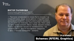 «Схеми» показали кадри Вікторі Паливоді, який свого часу був очільником відділення особистої охорони президента України Леоніда Кравчука