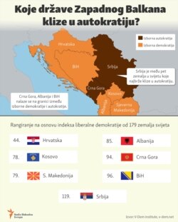 Infographic-Autocratization in the Western Balkans