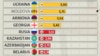 Türkmenistan demokratiýa boýunça iň ýaramaz ýagdaýdaky ýurtlaryň arasynda galýar