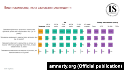 Чоловіки періодично зазнають насильства, засвідчили результати опитування. Ця тема є табуйованою в українському суспільстві.