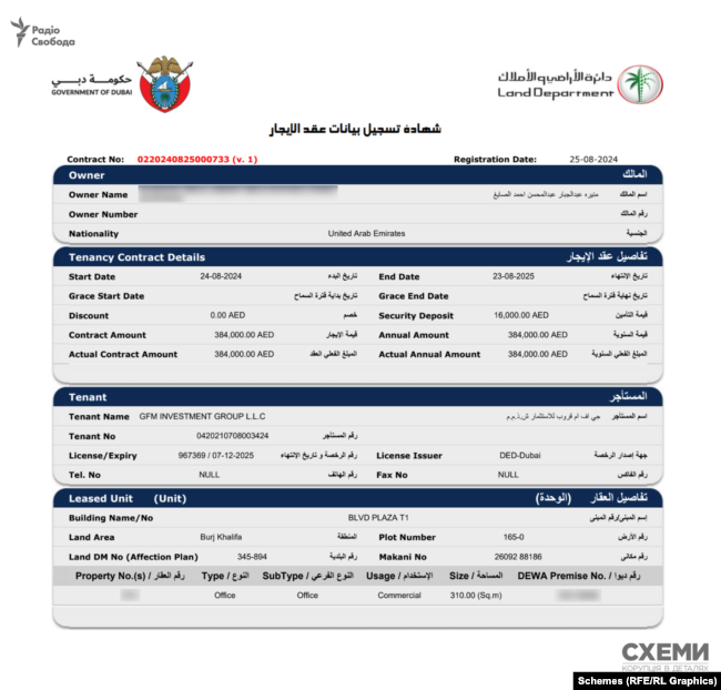 Родина ексрадника голови Фонду держмайна скупила в ОАЕ нерухомість на $14 млн_17