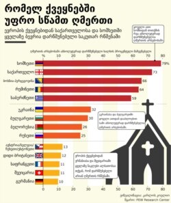 Georgia -- Who believes in God Georgian Version