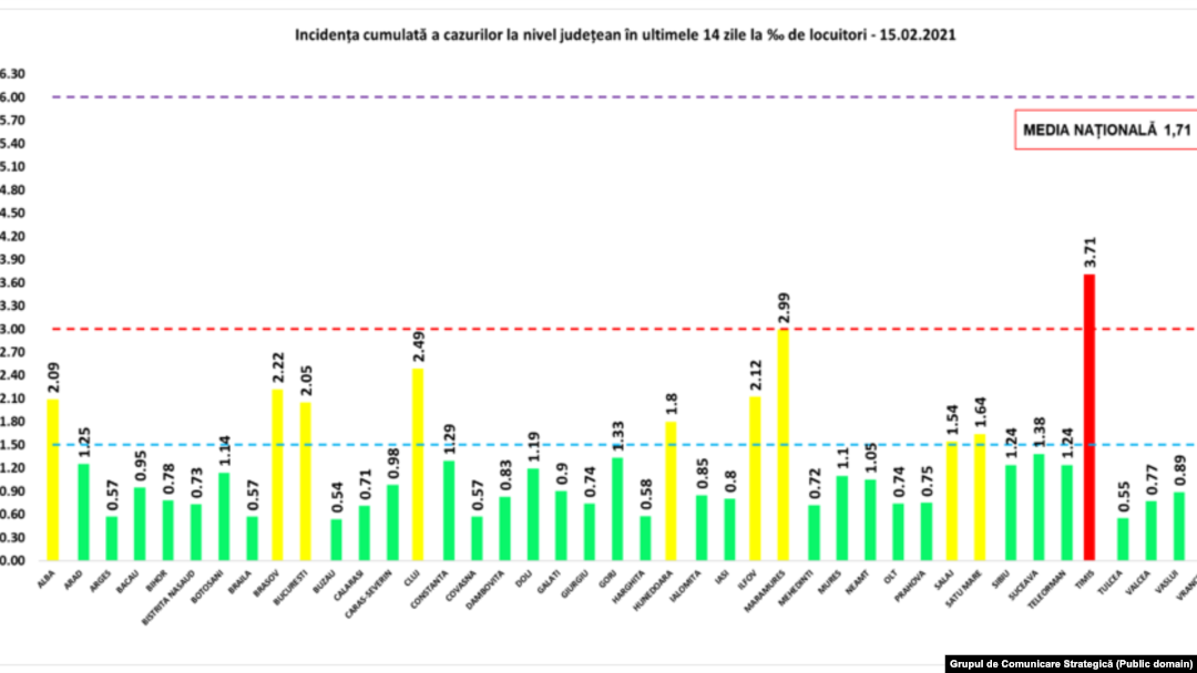 Covid cases in Romania.