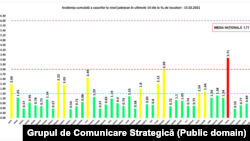 Covid cases in Romania.