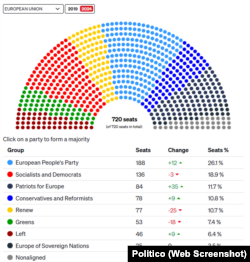 Compoziția Parlamentului European, în urma alegerilor din iunie.