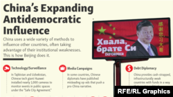 Infographic - China's Influence