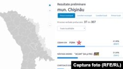 Moldova, alegeri locale 2019, rezultate preliminare în Chişinău