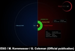 Сравнение систем вблизи Солнца и Проксимы Центавра