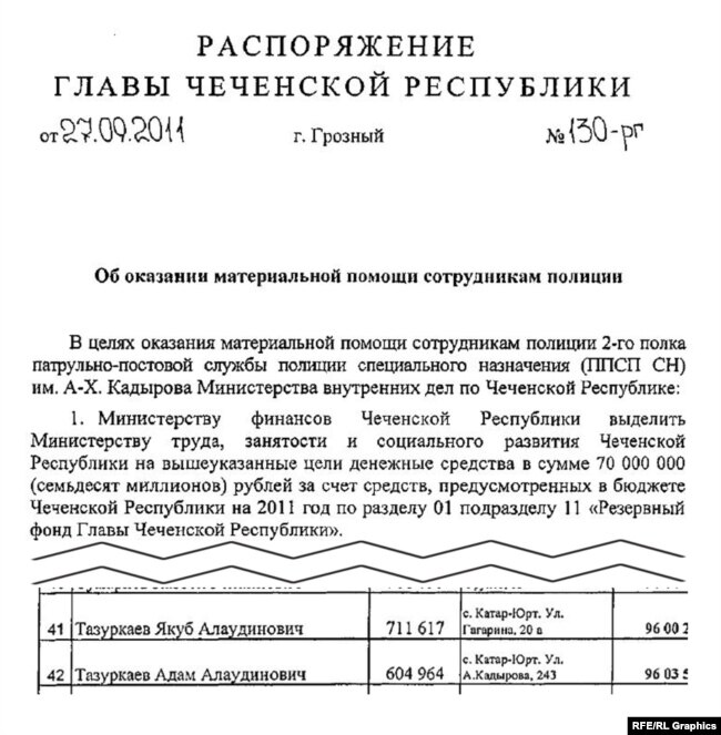 Фрагмент документа о выделении помощи сотрудникам полка им. Кадырова